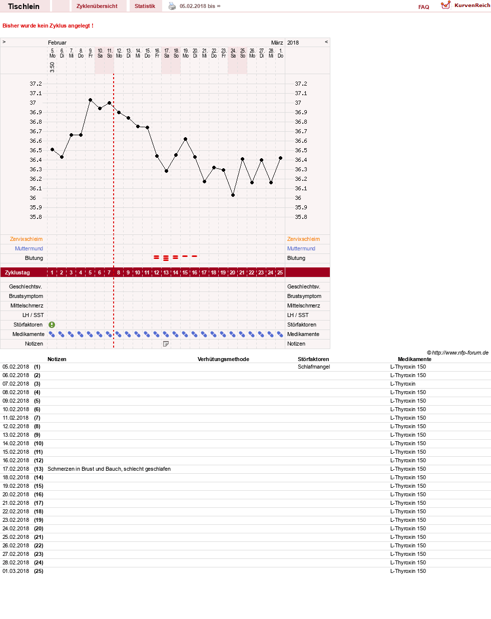 NFP-Kurve User #30969