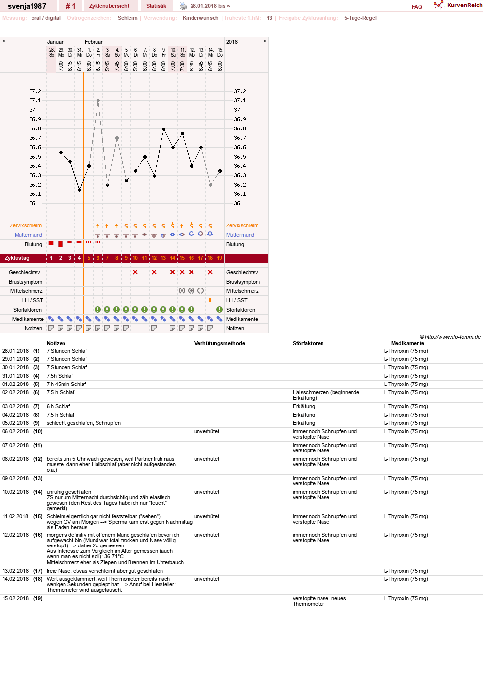 NFP-Kurve User #30979
