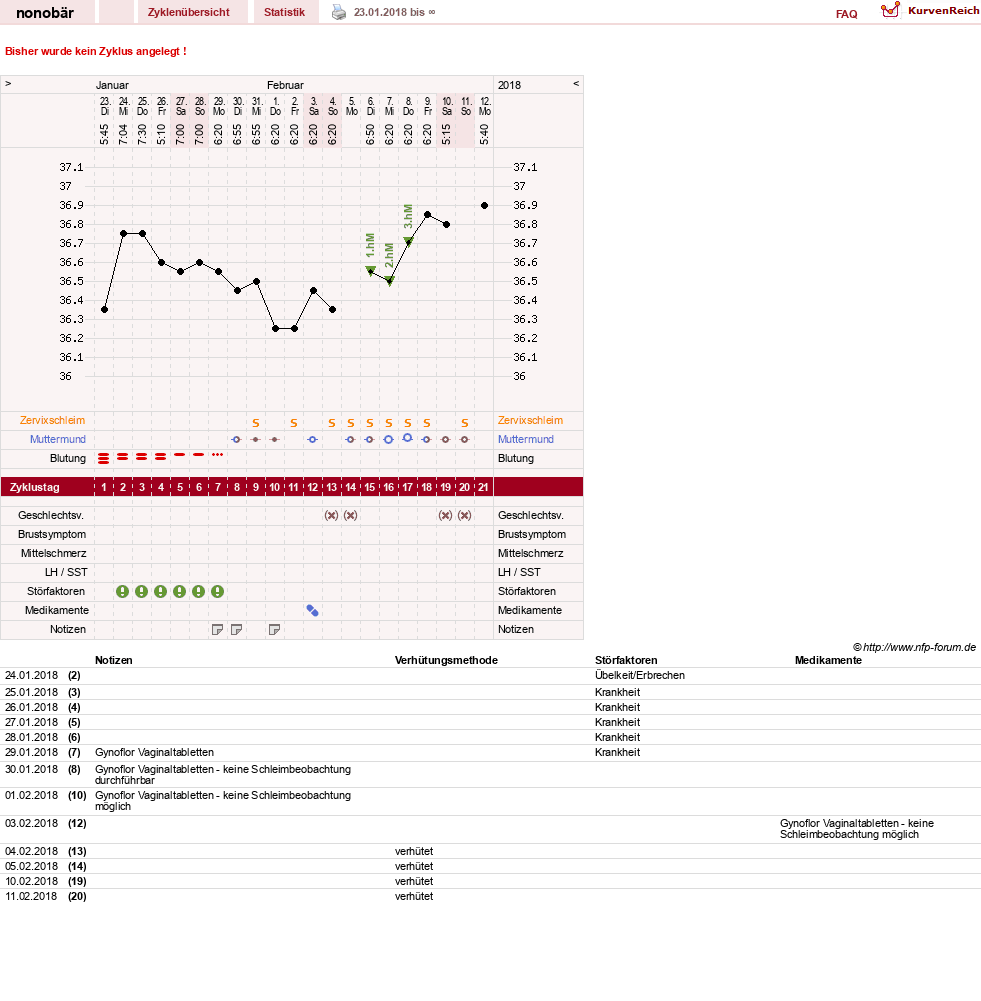 NFP-Kurve User #30992