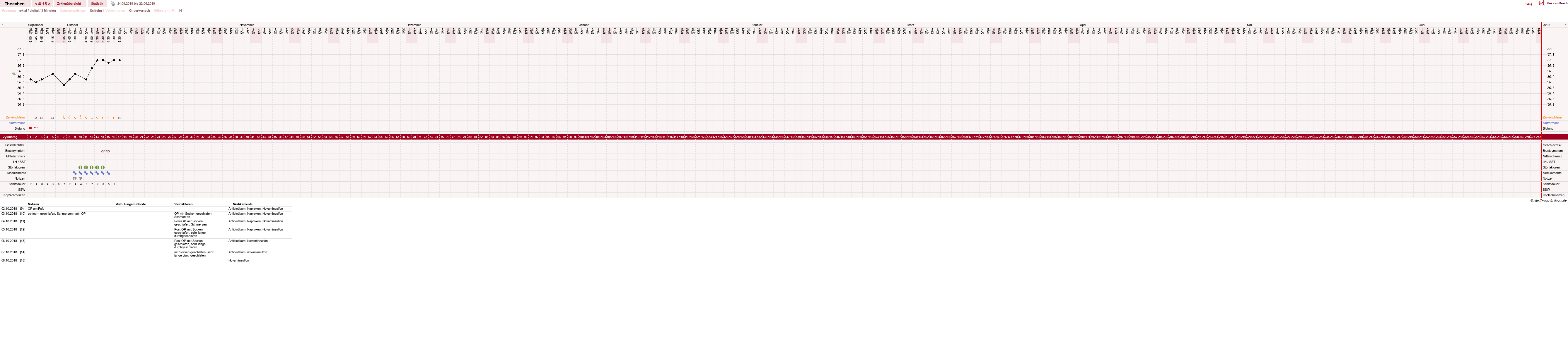 NFP-Kurve User #31018