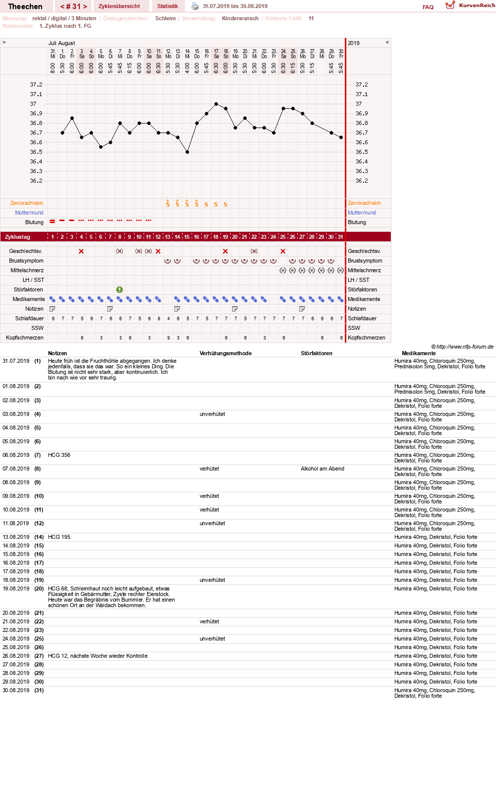 NFP-Kurve User #31018