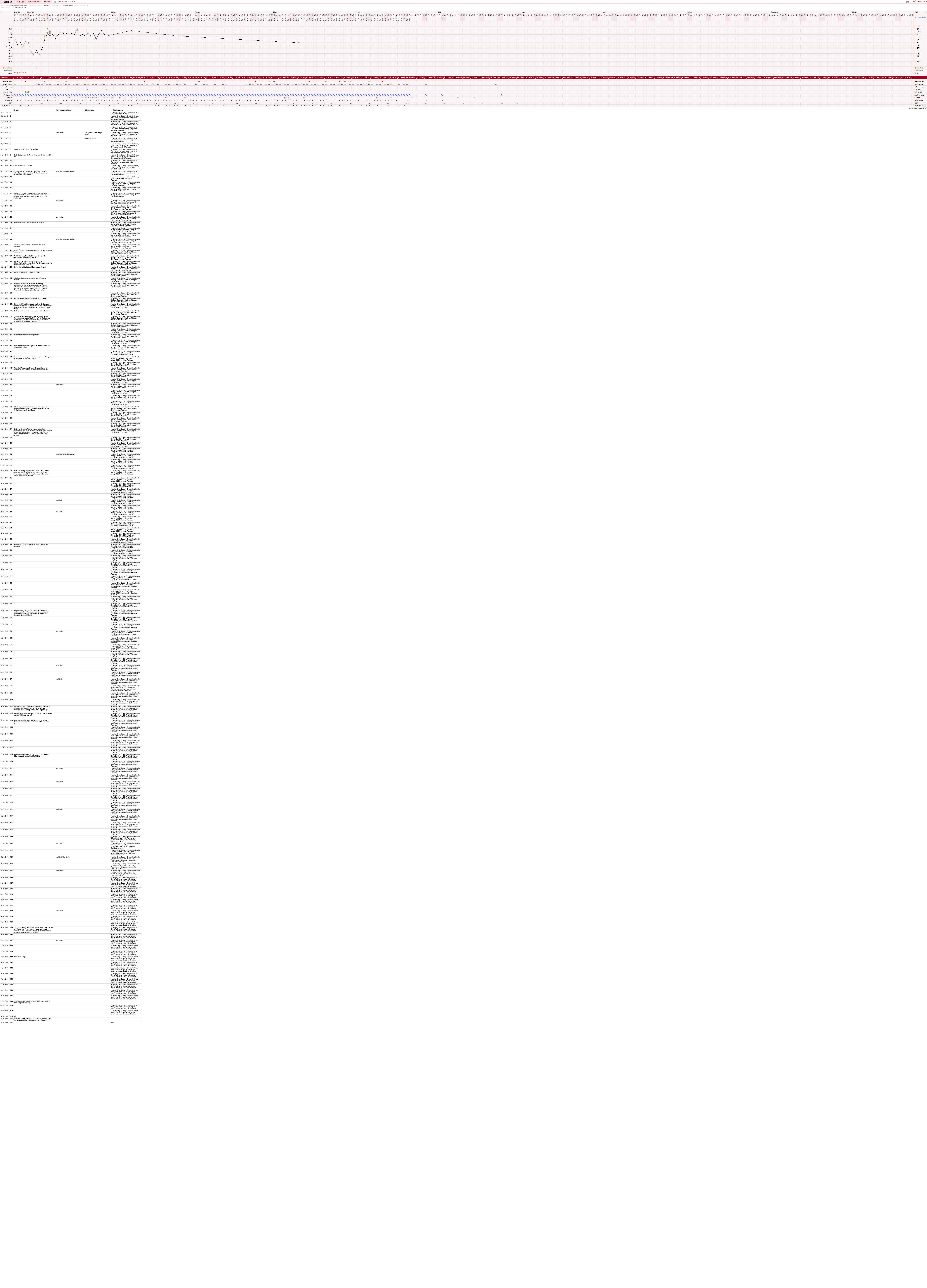 NFP-Kurve User #31018