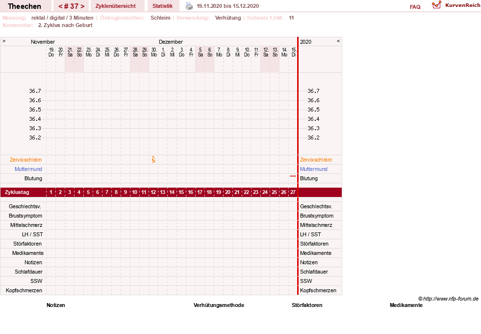 NFP-Kurve User #31018