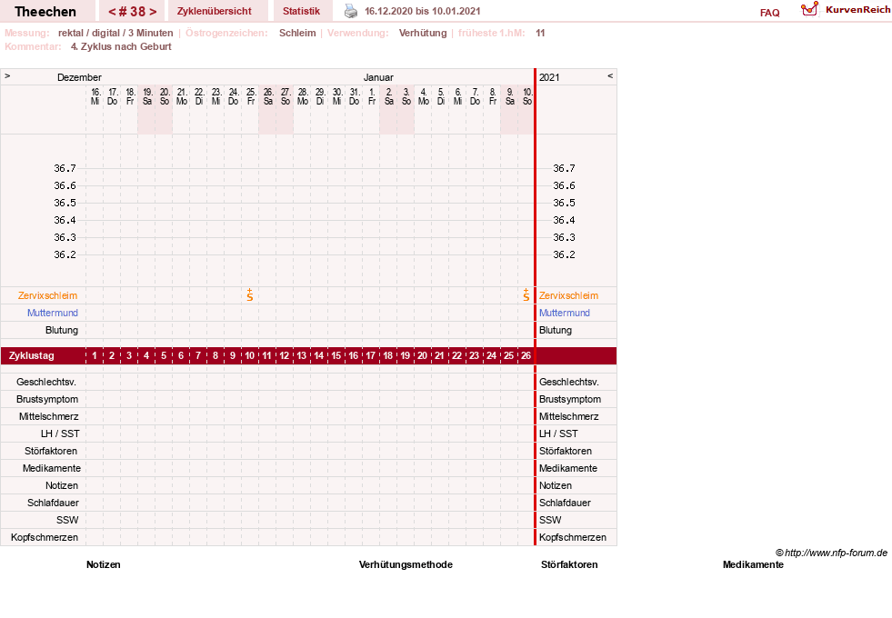 NFP-Kurve User #31018