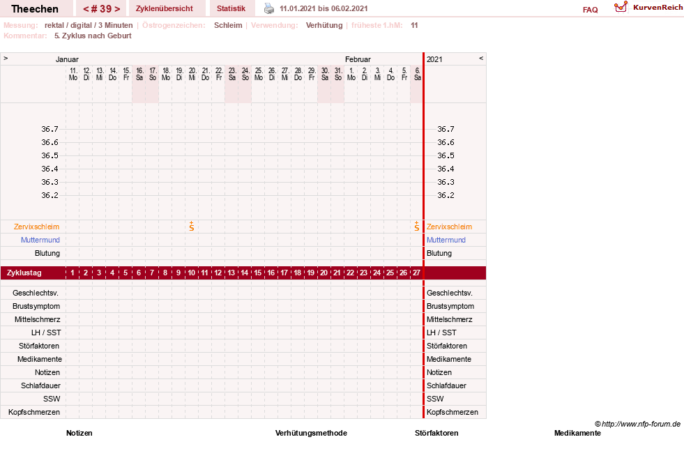 NFP-Kurve User #31018