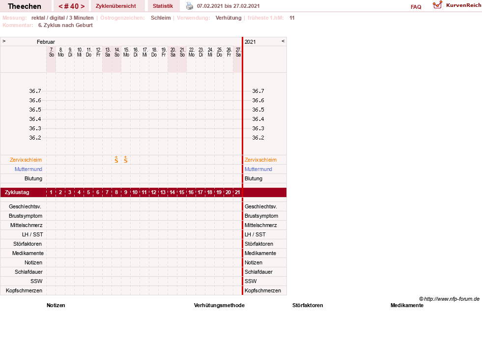 NFP-Kurve User #31018