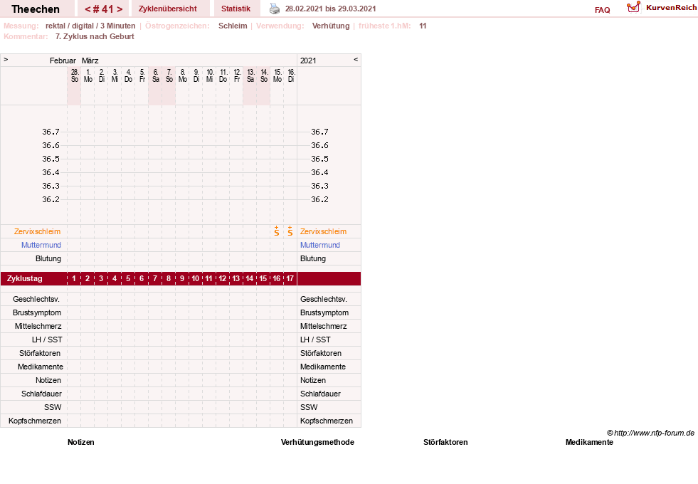 NFP-Kurve User #31018