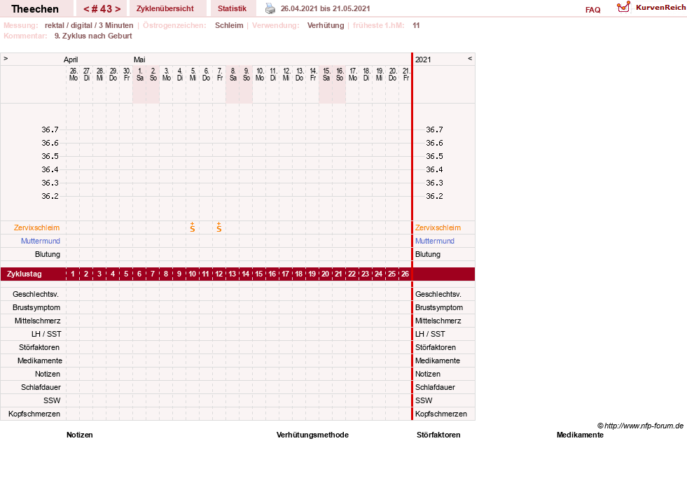 NFP-Kurve User #31018