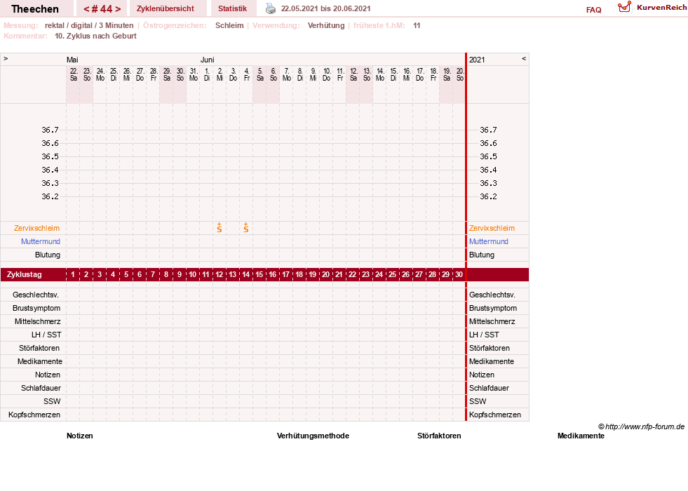 NFP-Kurve User #31018