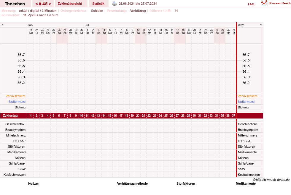 NFP-Kurve User #31018