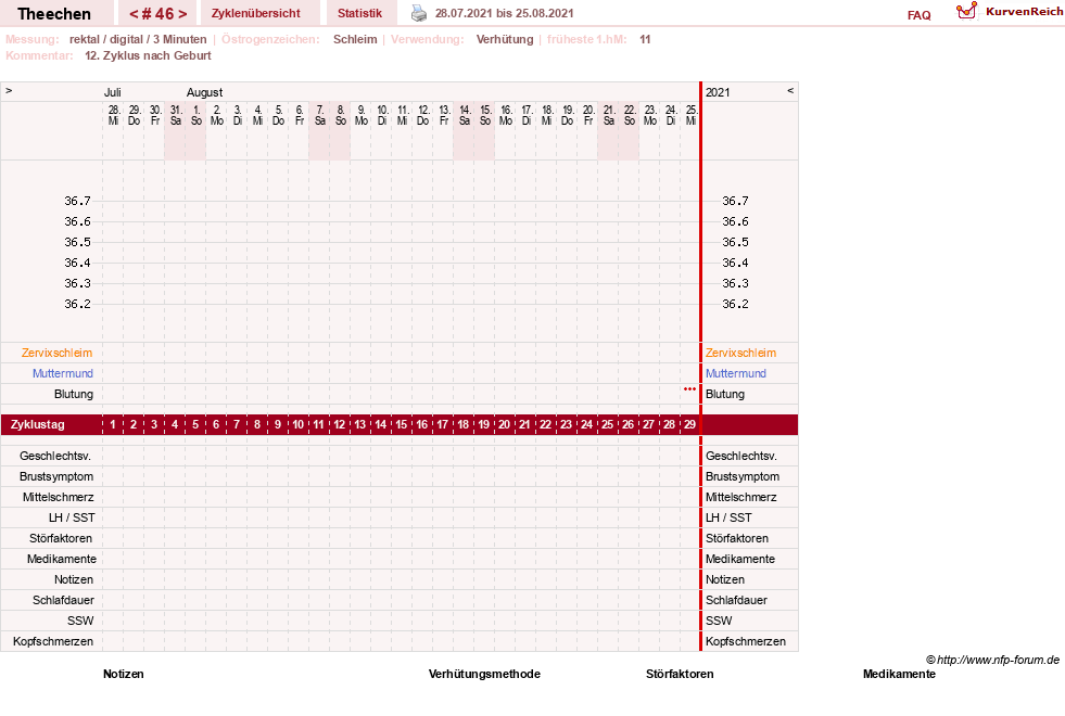 NFP-Kurve User #31018