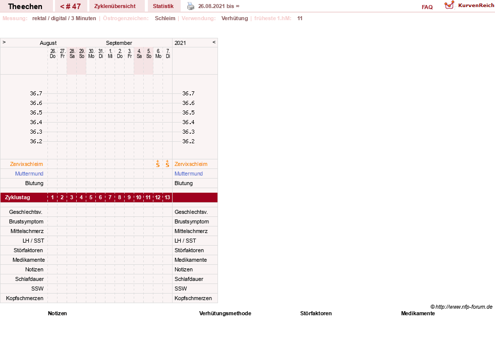 NFP-Kurve User #31018