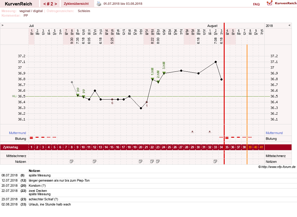 NFP-Kurve User #31021