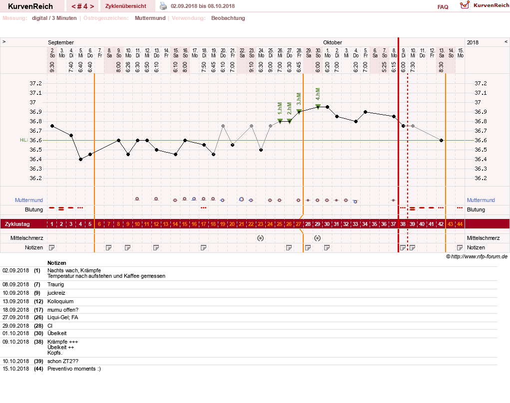 NFP-Kurve User #31021