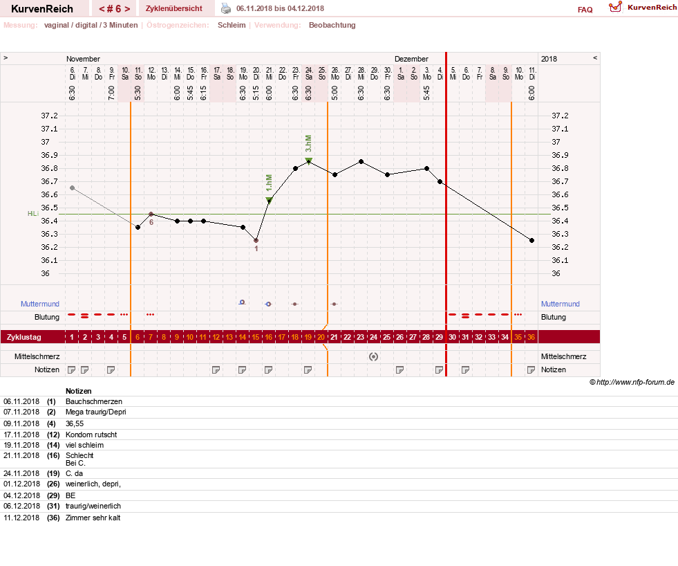 NFP-Kurve User #31021