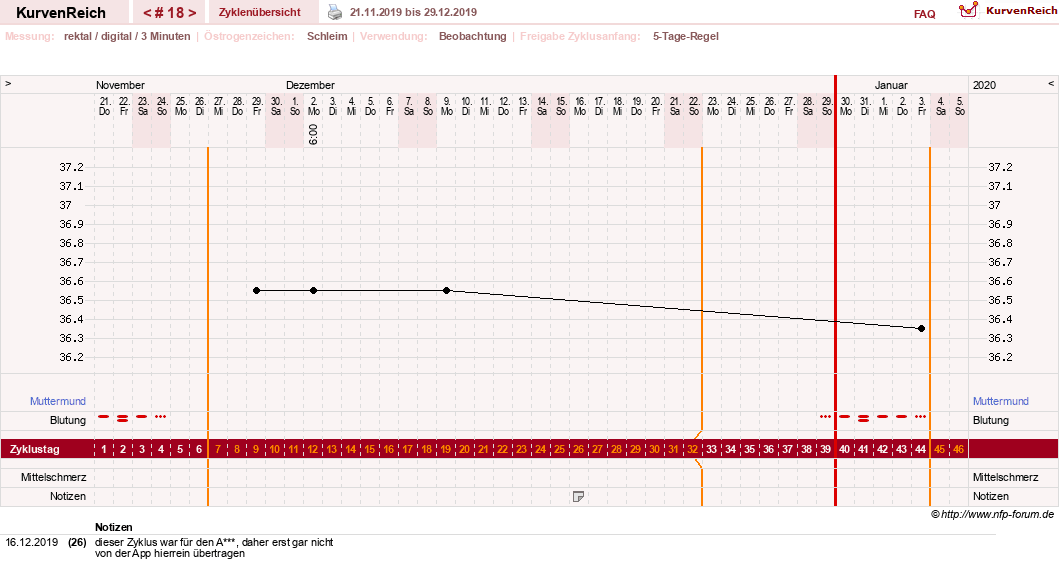 NFP-Kurve User #31021