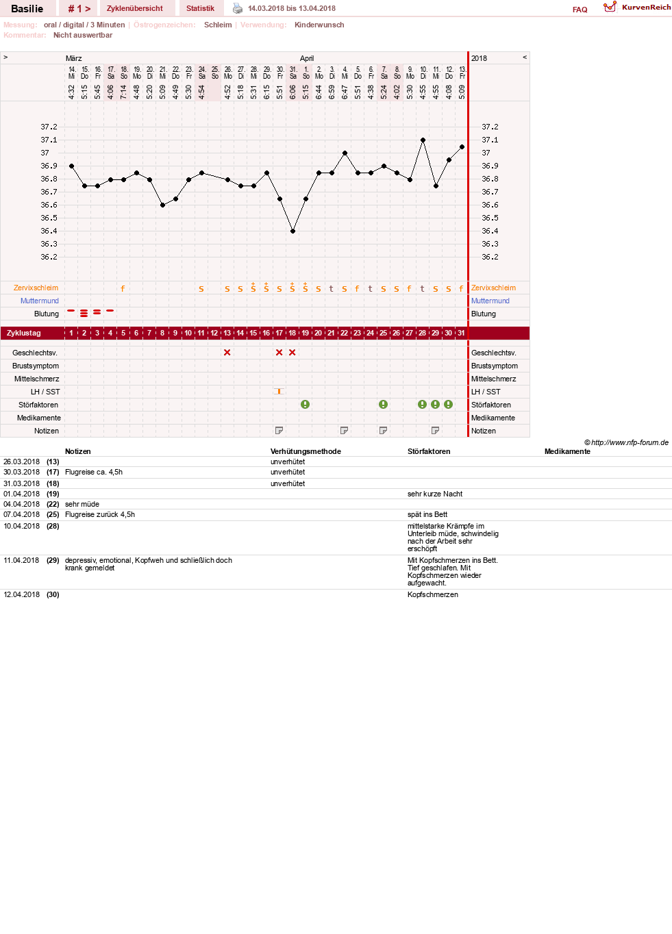NFP-Kurve User #31041