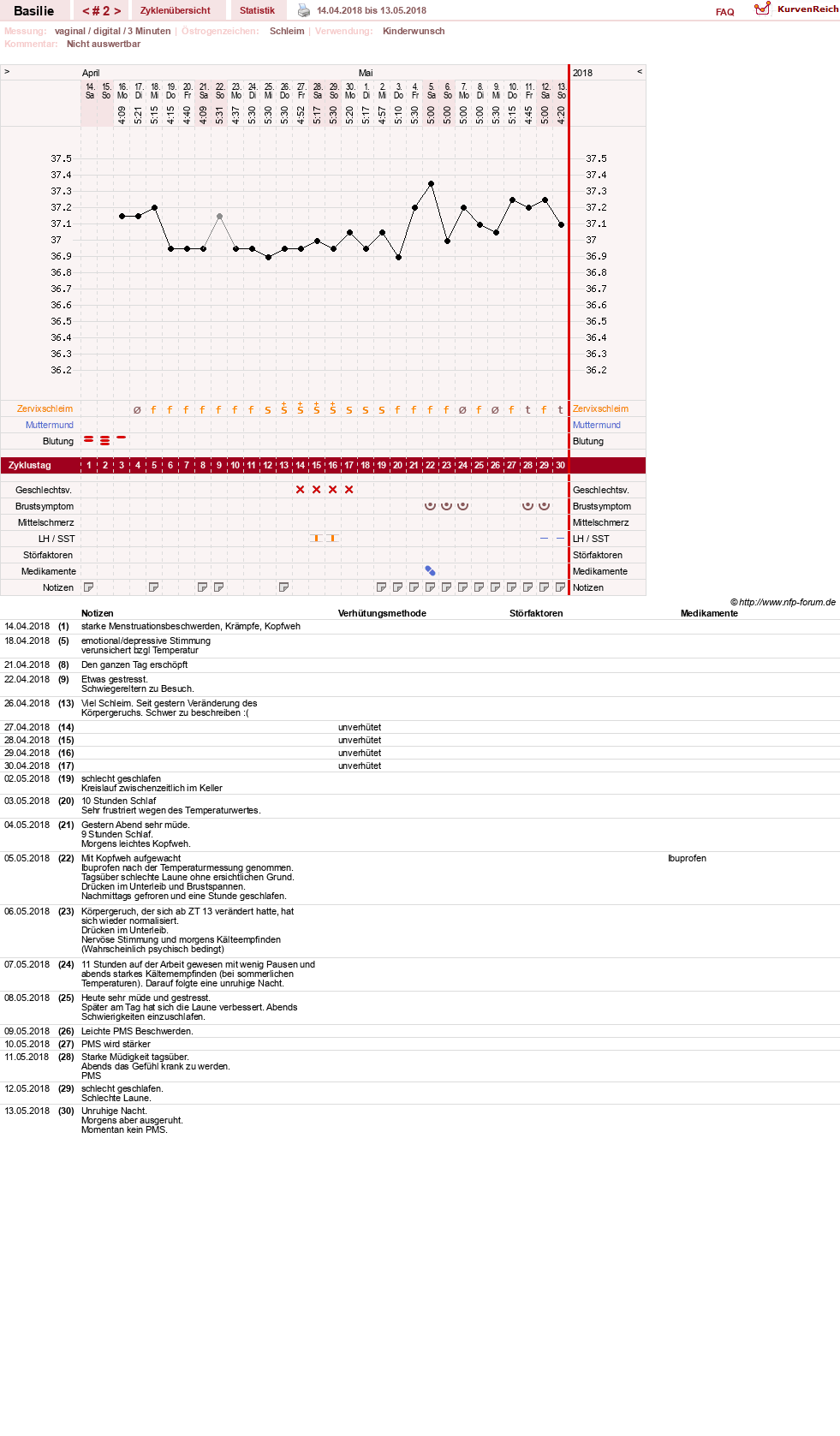NFP-Kurve User #31041