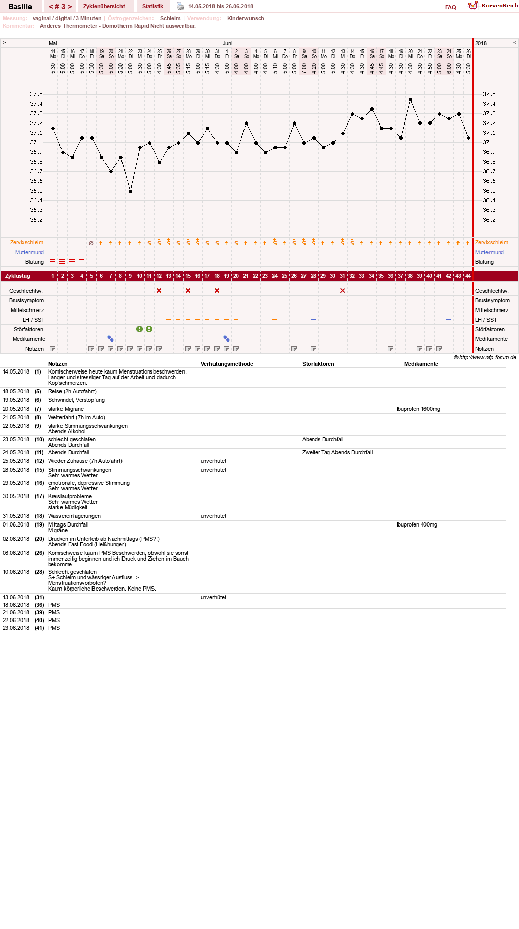 NFP-Kurve User #31041