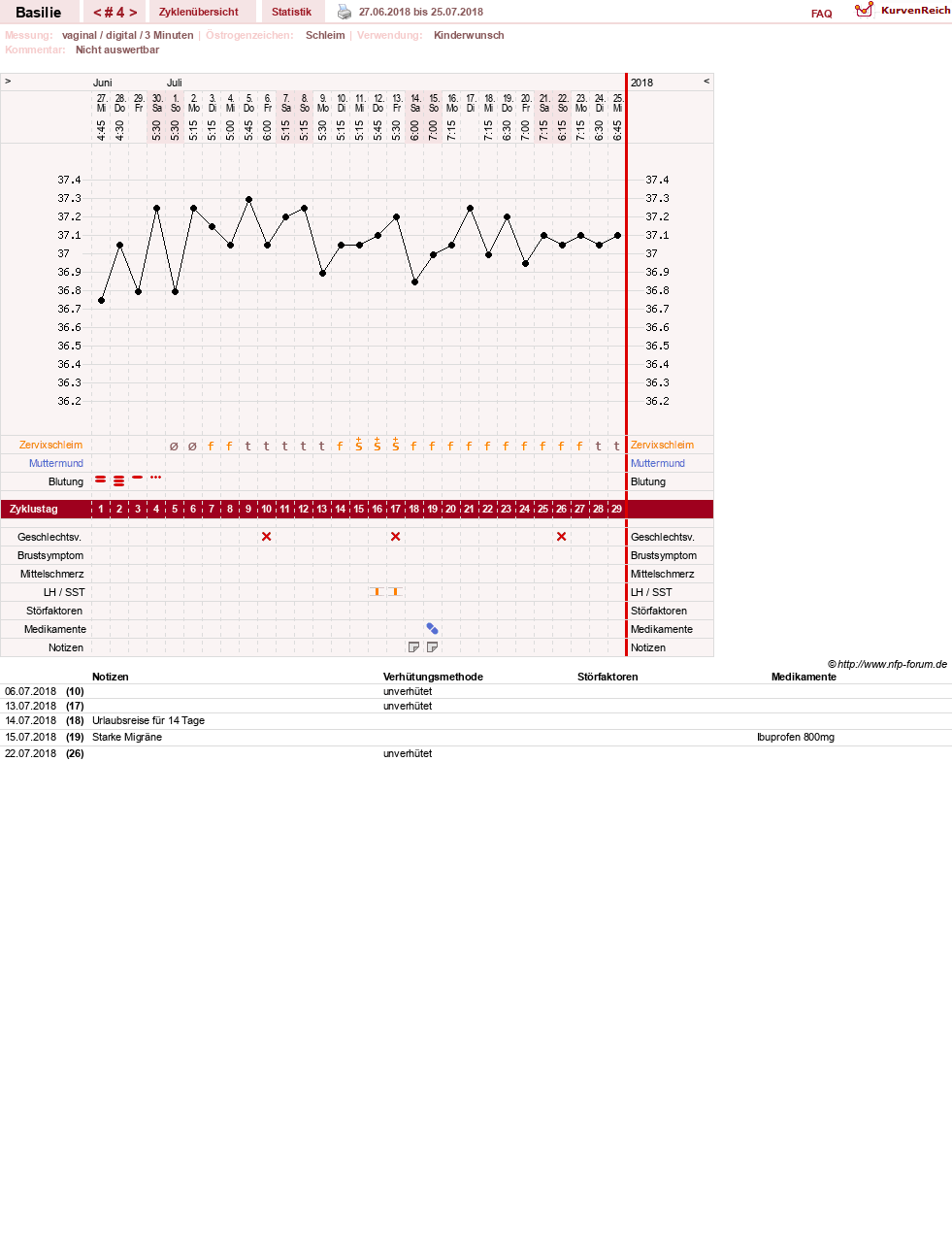 NFP-Kurve User #31041