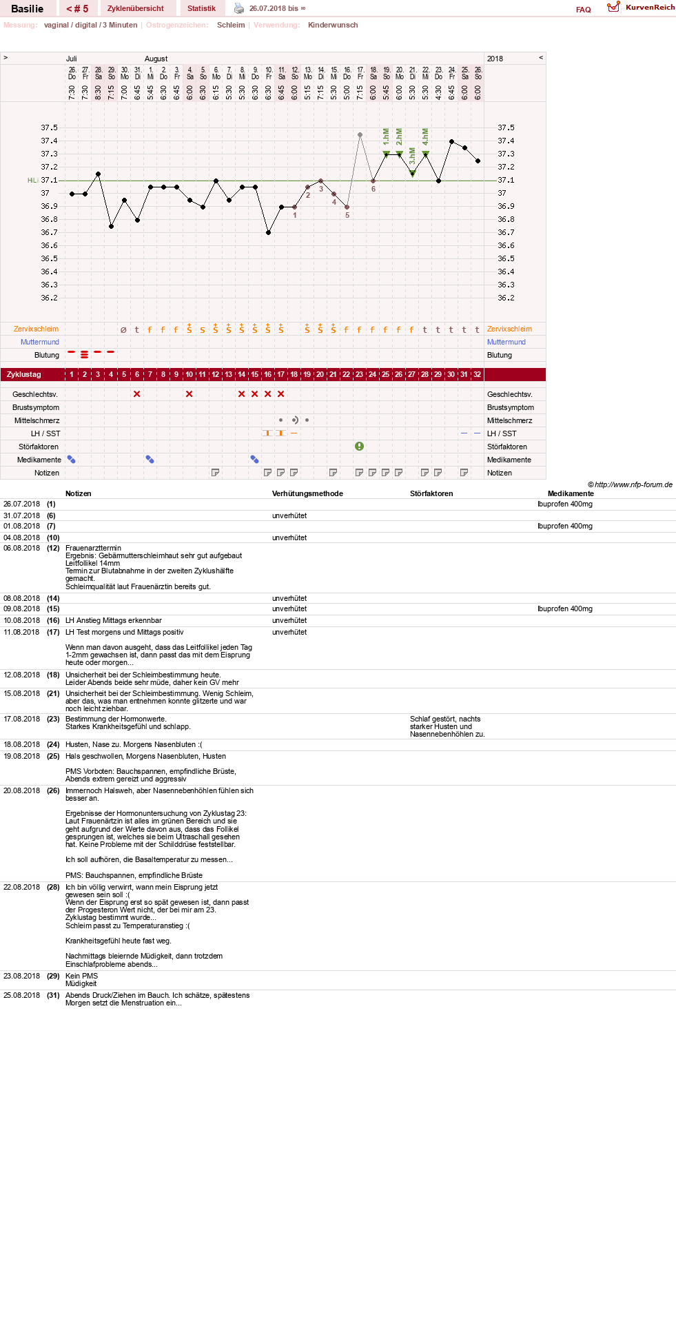 NFP-Kurve User #31041