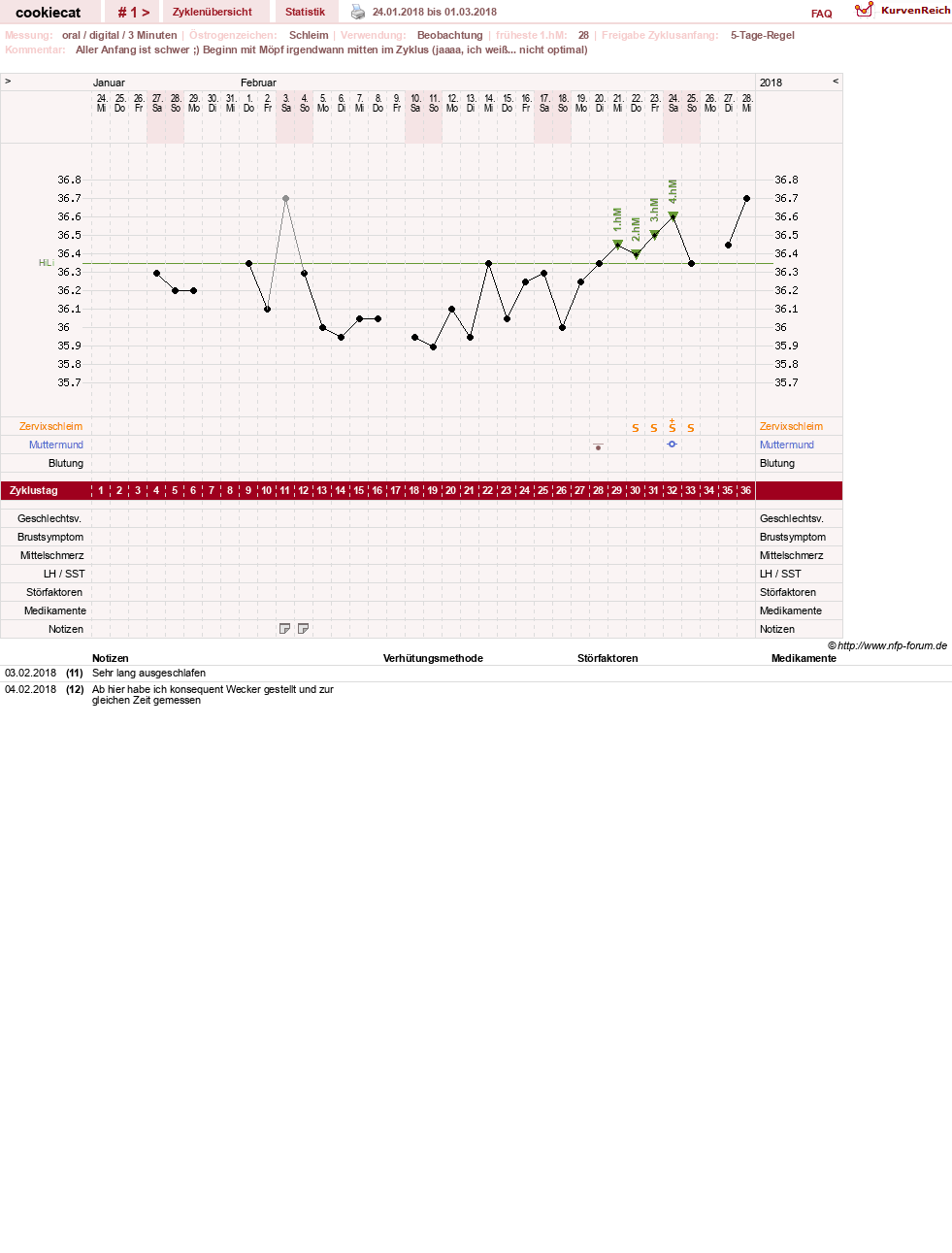 NFP-Kurve User #31064