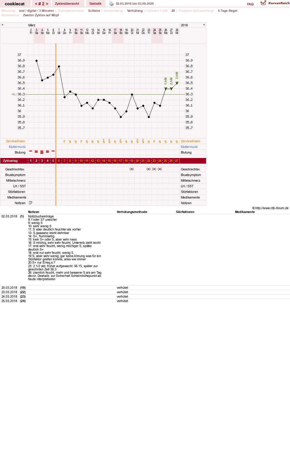 NFP-Kurve User #31064
