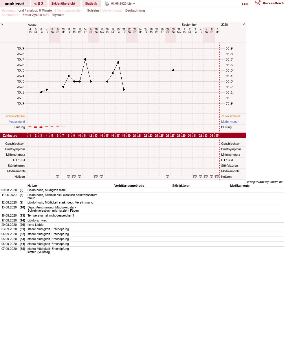 NFP-Kurve User #31064