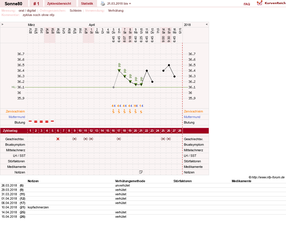 NFP-Kurve User #31096