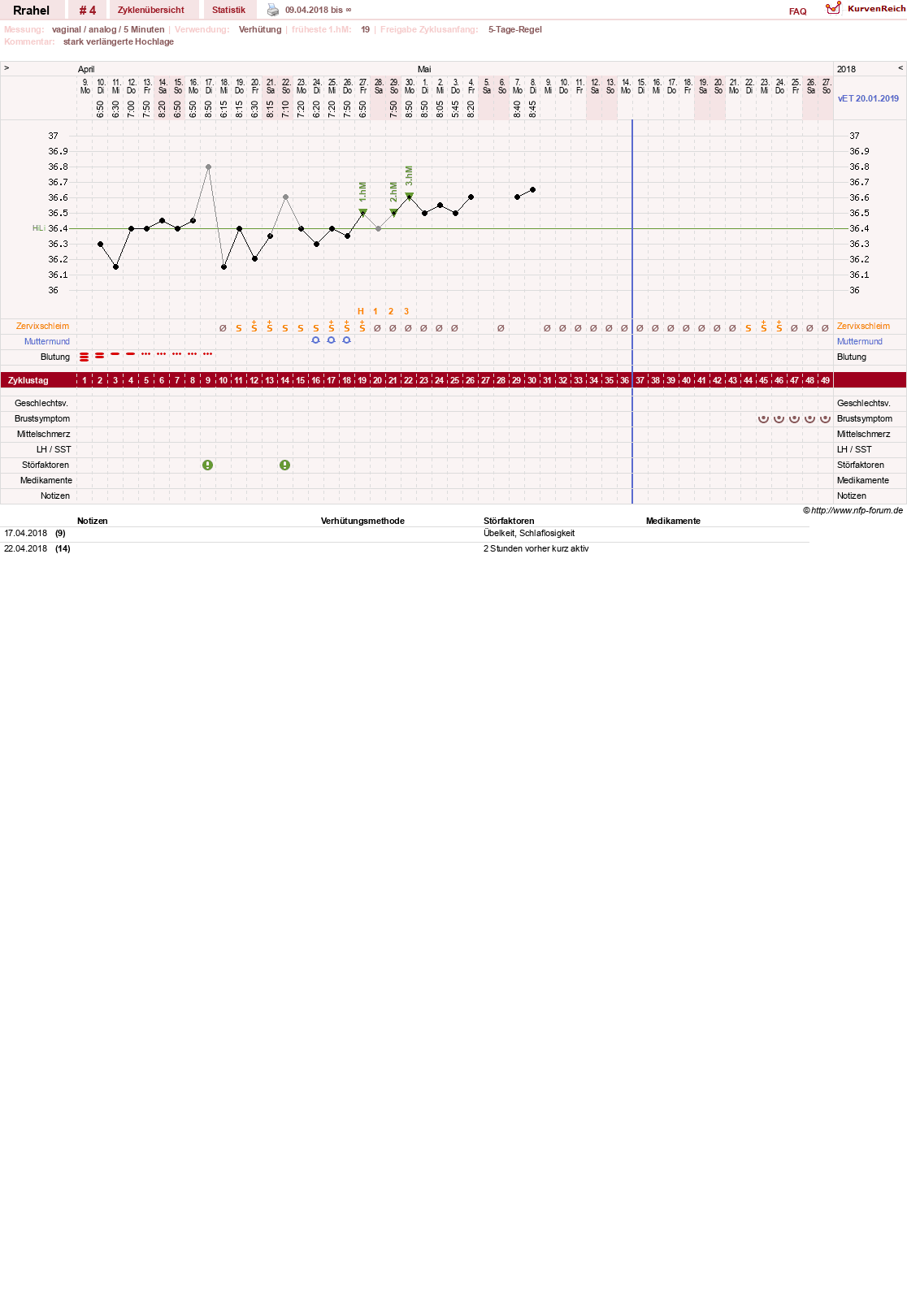 NFP-Kurve User #31200