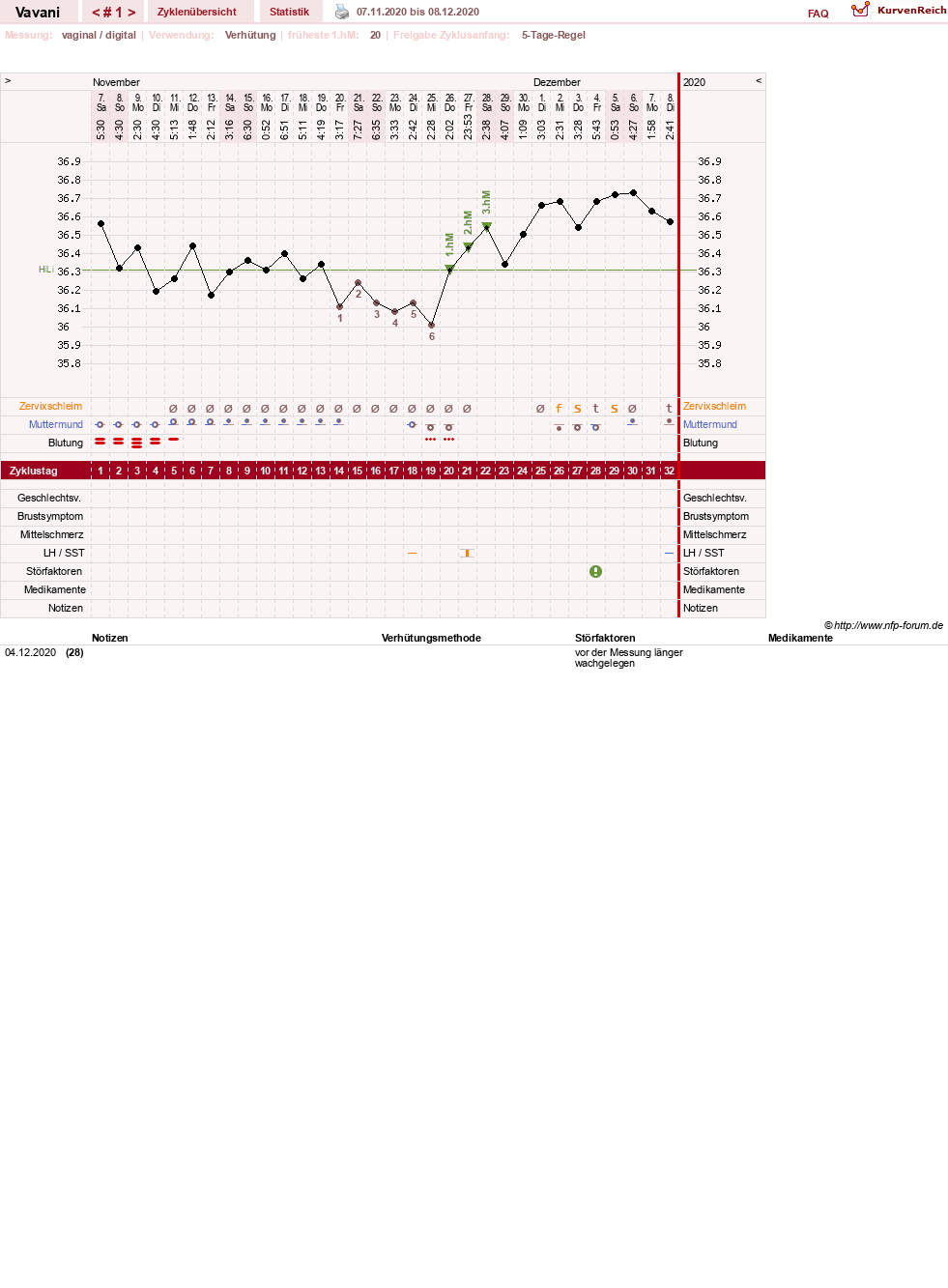 NFP-Kurve User #31243