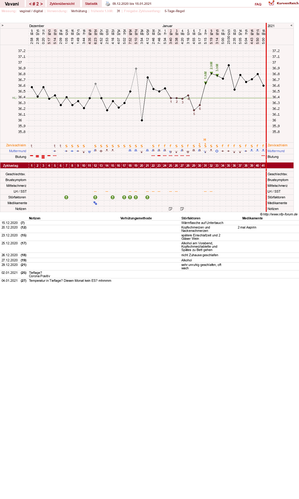 NFP-Kurve User #31243