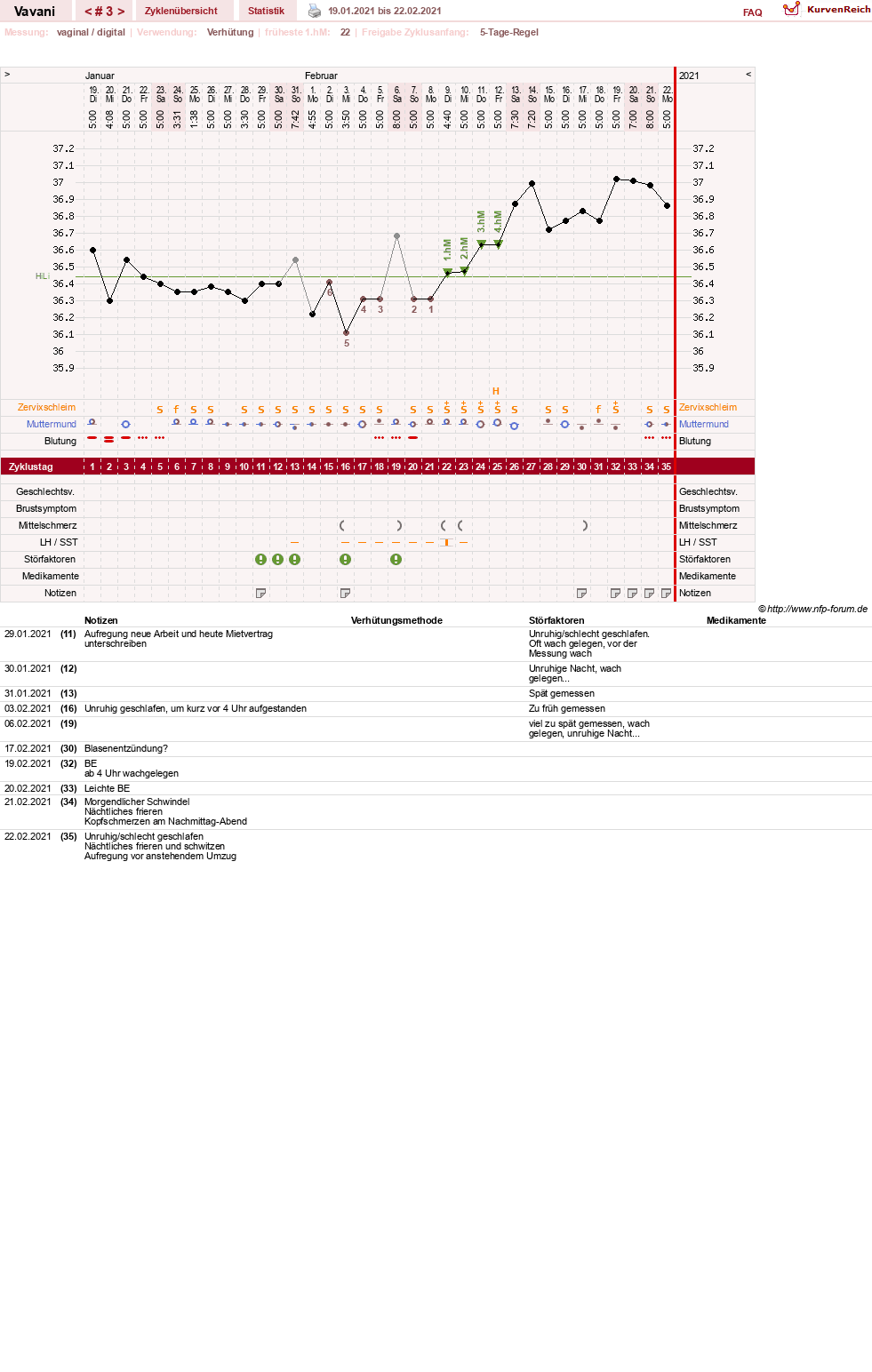 NFP-Kurve User #31243