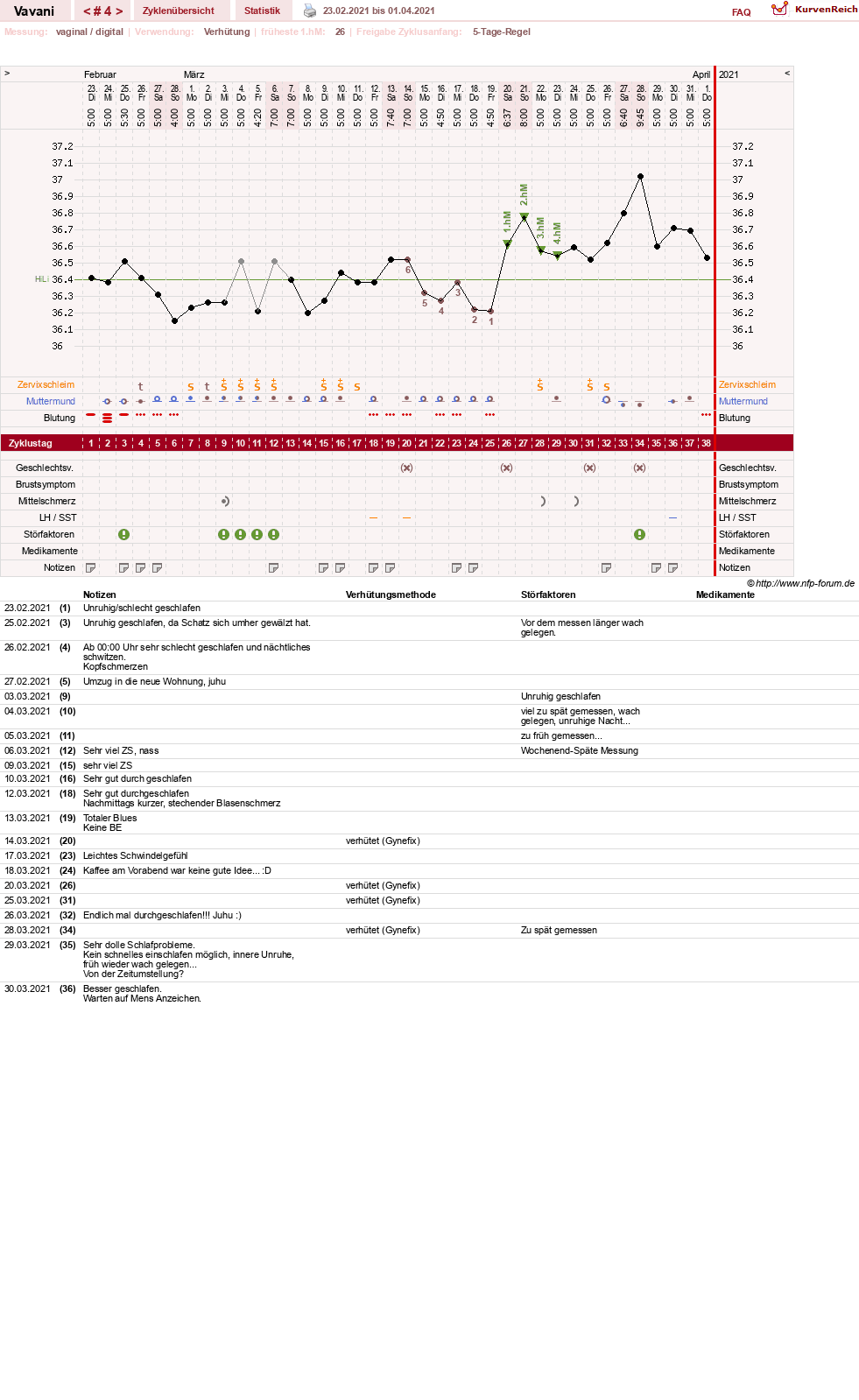 NFP-Kurve User #31243