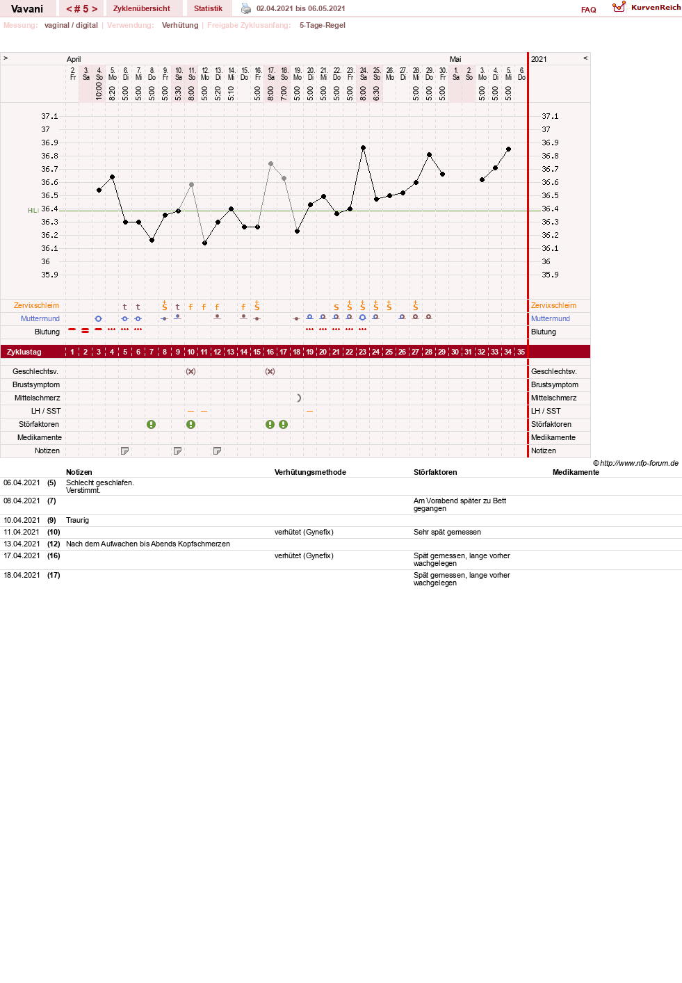 NFP-Kurve User #31243
