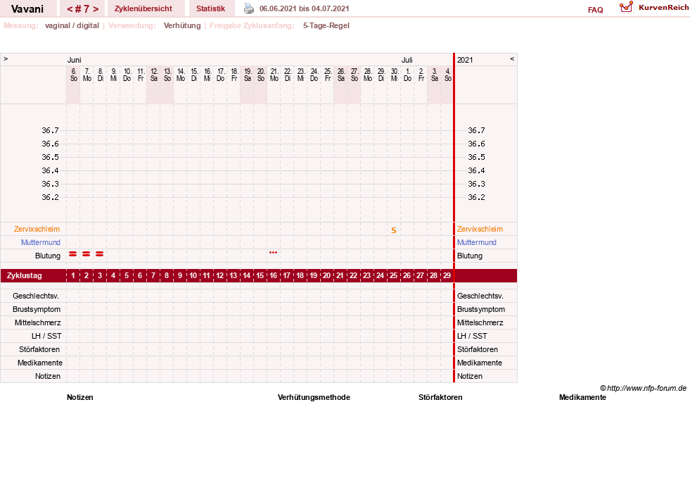 NFP-Kurve User #31243