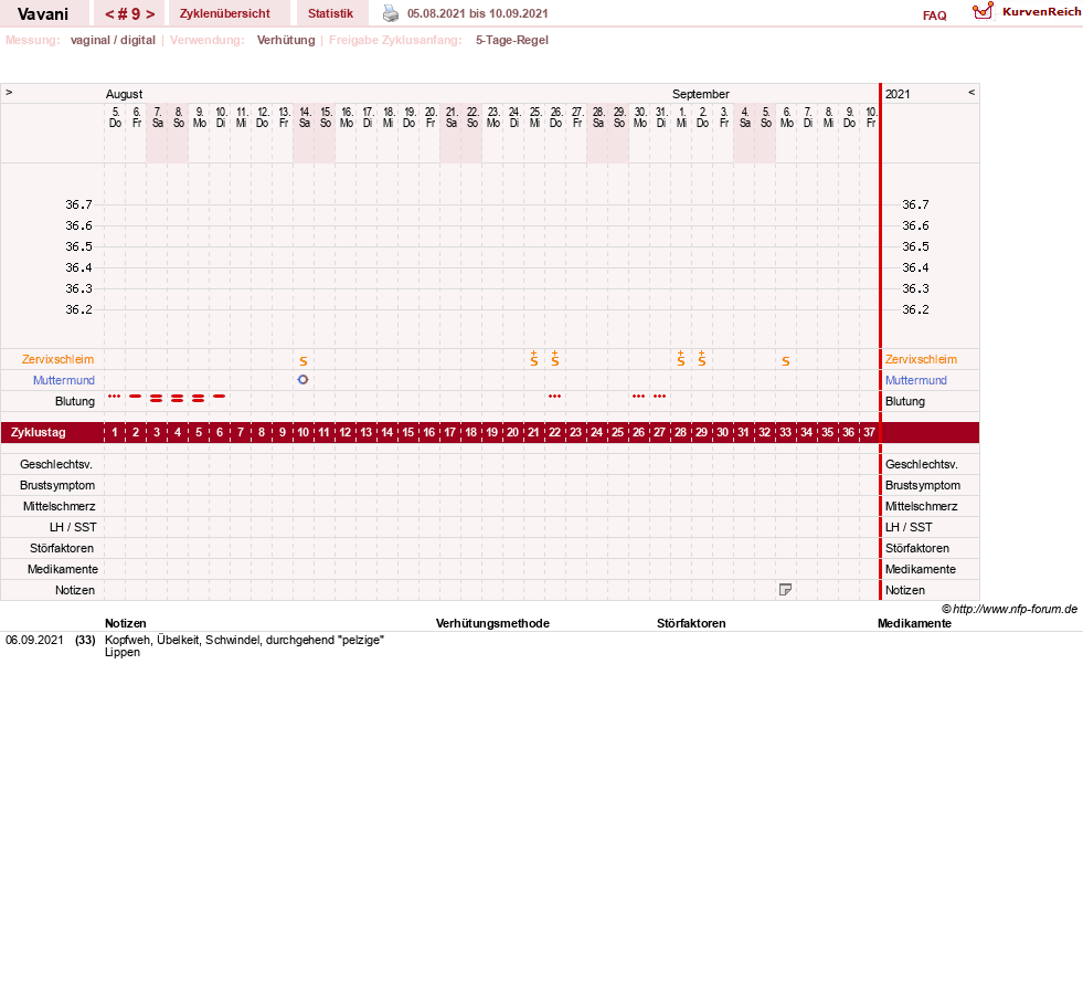 NFP-Kurve User #31243
