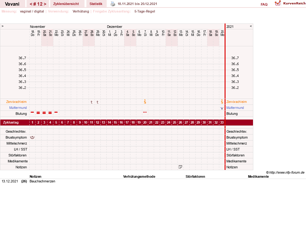 NFP-Kurve User #31243