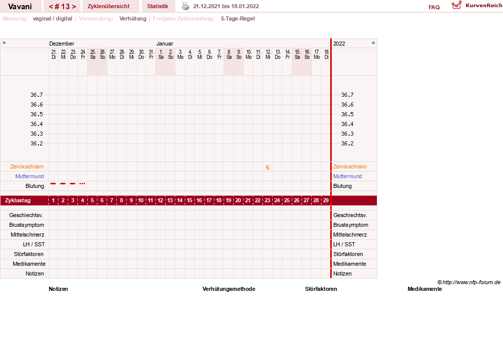 NFP-Kurve User #31243