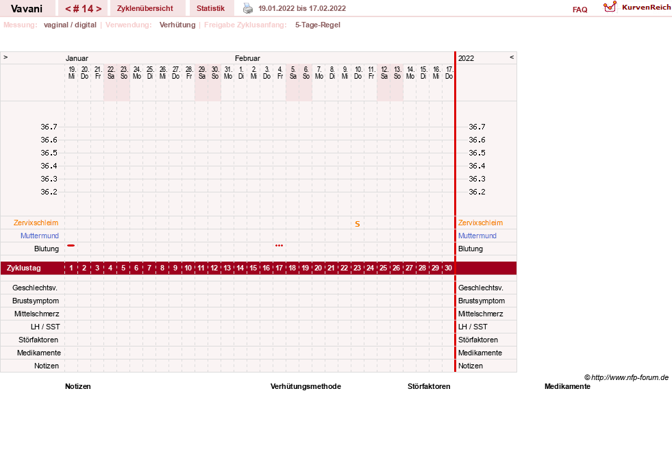 NFP-Kurve User #31243