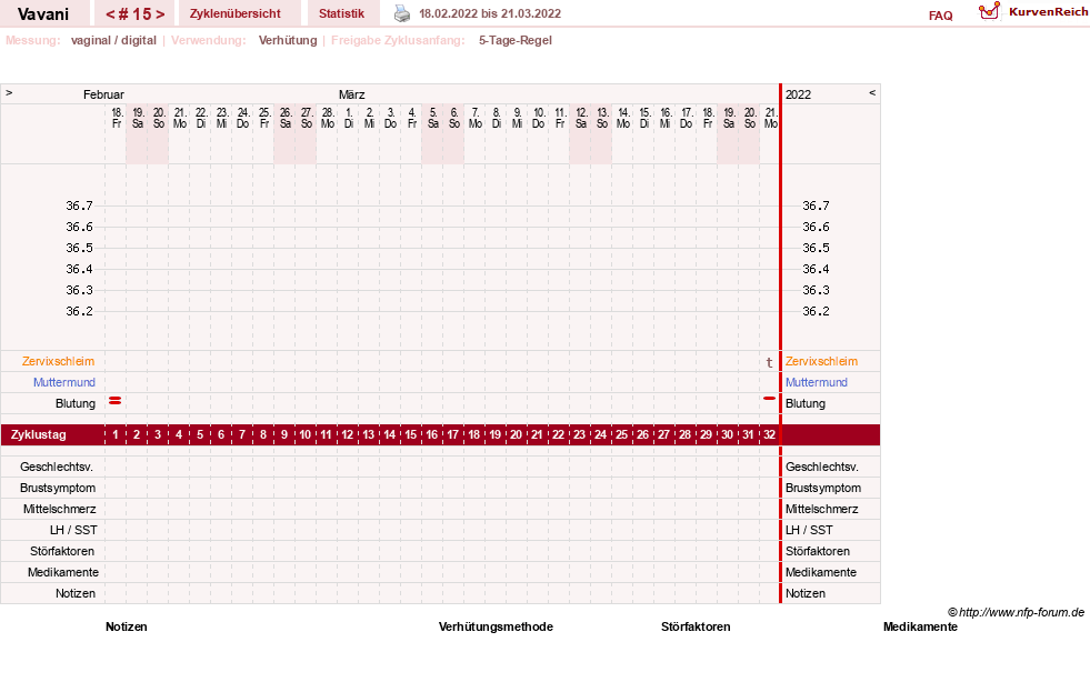 NFP-Kurve User #31243