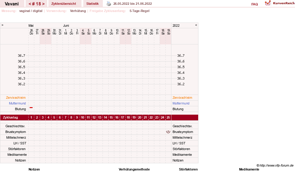 NFP-Kurve User #31243