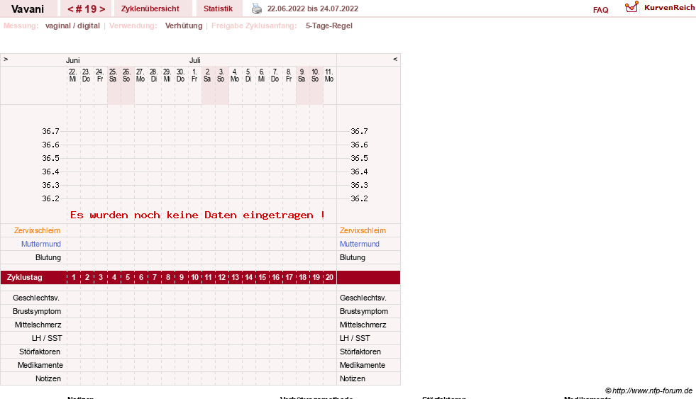 NFP-Kurve User #31243