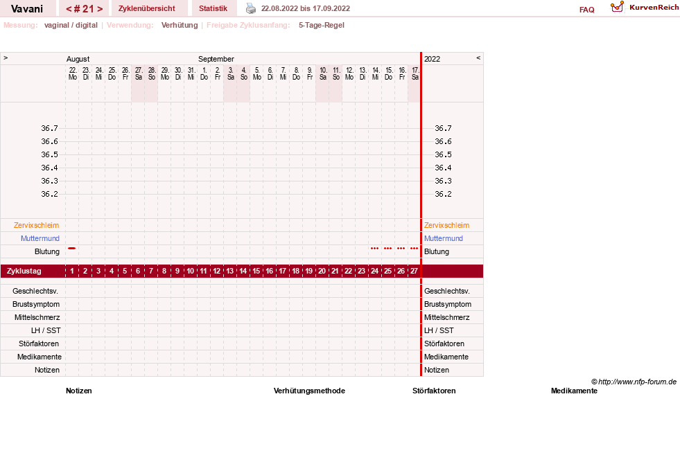 NFP-Kurve User #31243