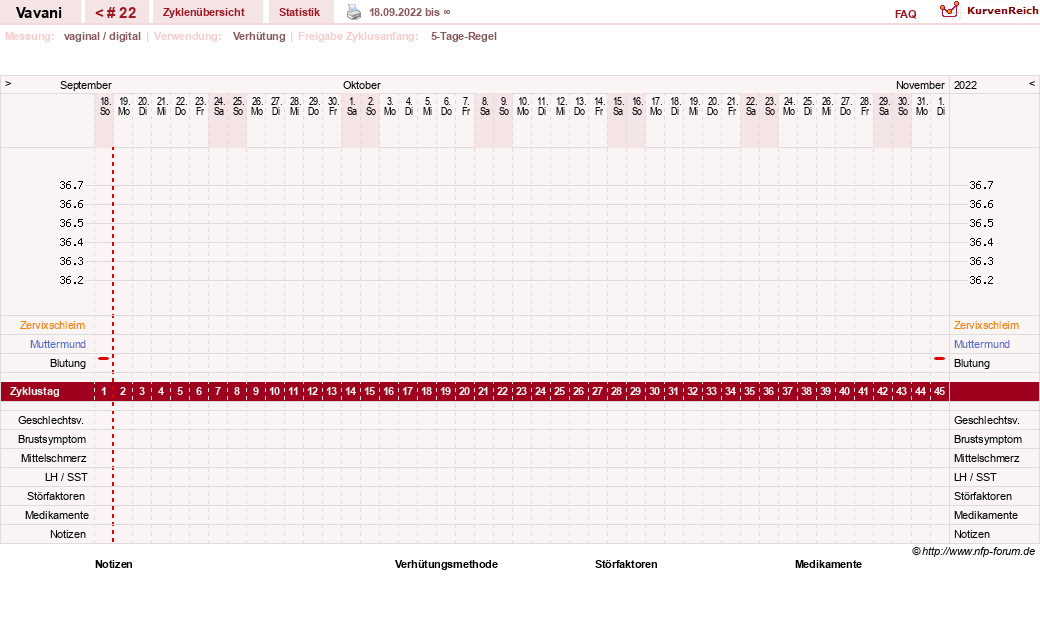 NFP-Kurve User #31243