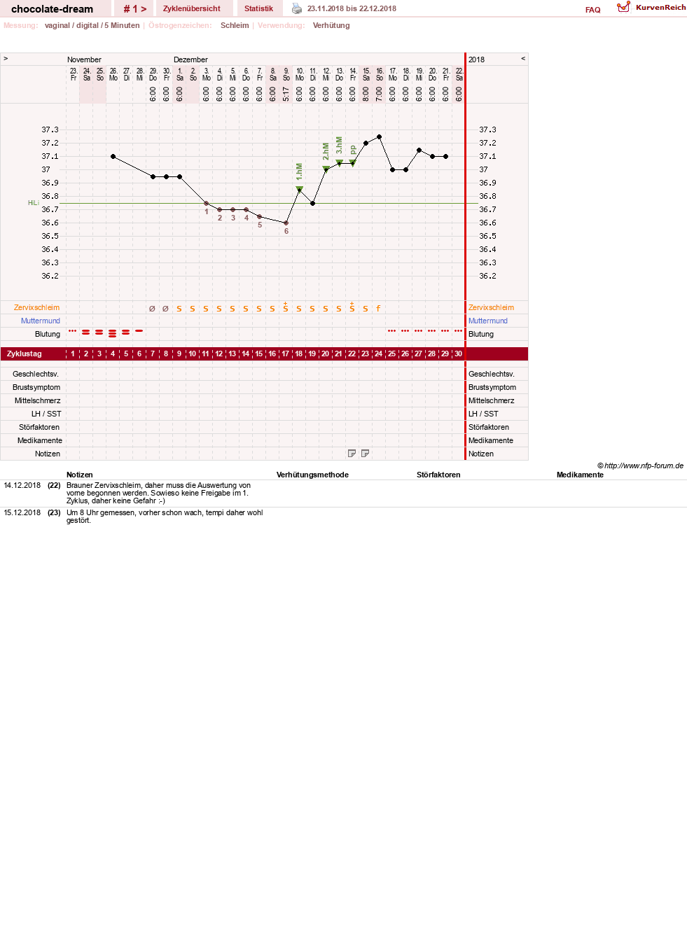 NFP-Kurve User #31288