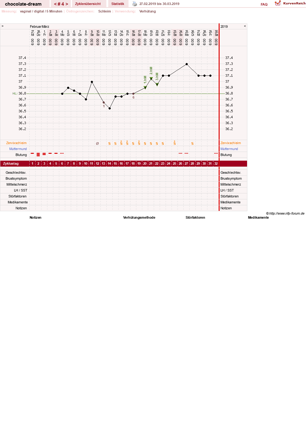 NFP-Kurve User #31288