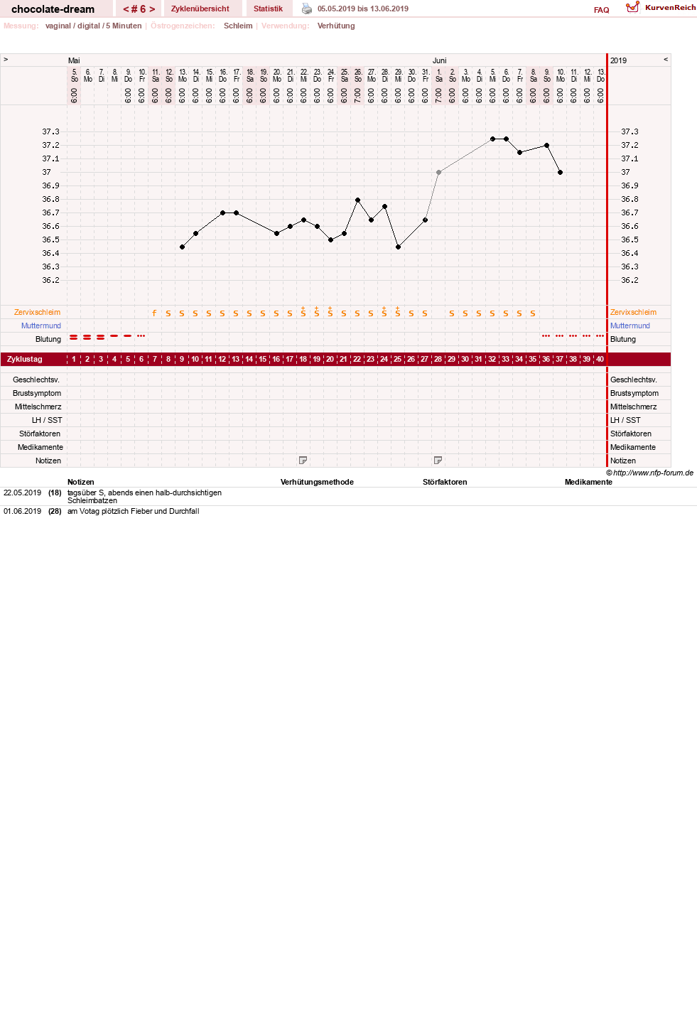 NFP-Kurve User #31288