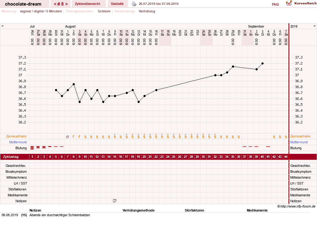 NFP-Kurve User #31288