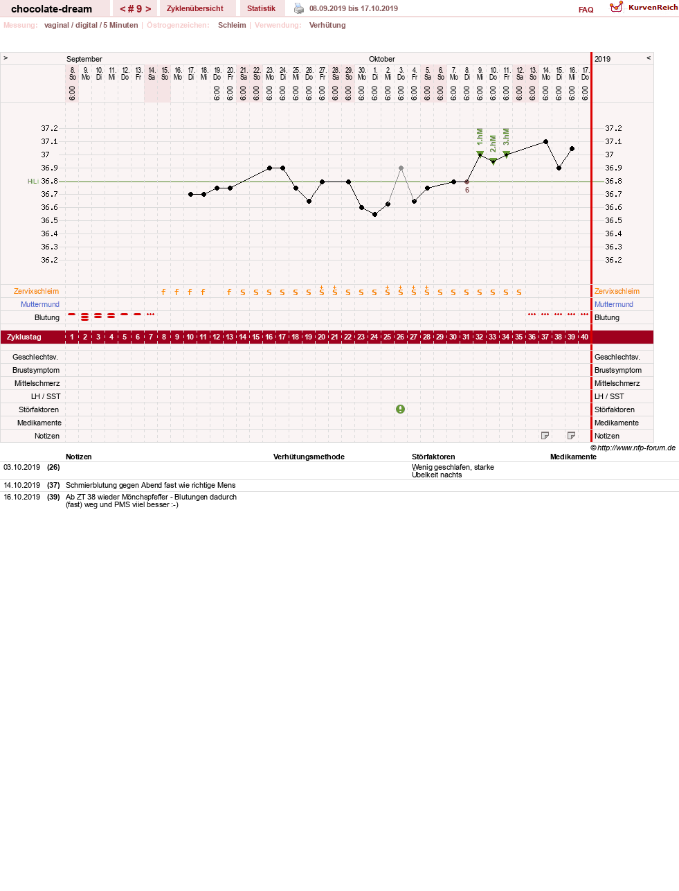 NFP-Kurve User #31288